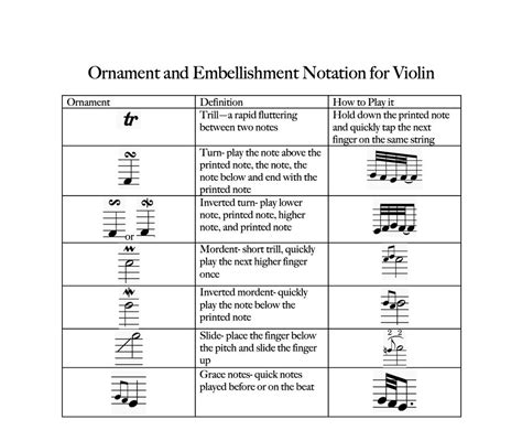 Ornamentation Definition Music: A Symphony of Decorative Sounds