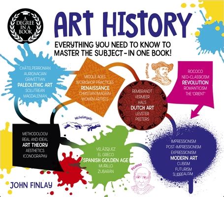 What Can I Do With an Art History Degree? And Other Related Pursuits